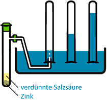 Kippscher Gasentwickler