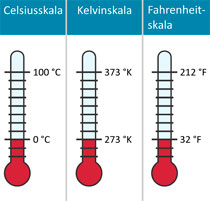 Temperaturskalen