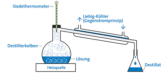 Teaser Gegenstromprinzip