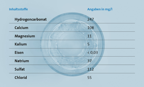 Berliner Wasser