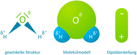 Darstellungen eines Wassermoleküls