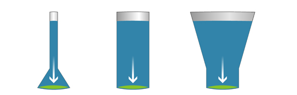 Grundlagen der Hydrostatik - Wasserdruck